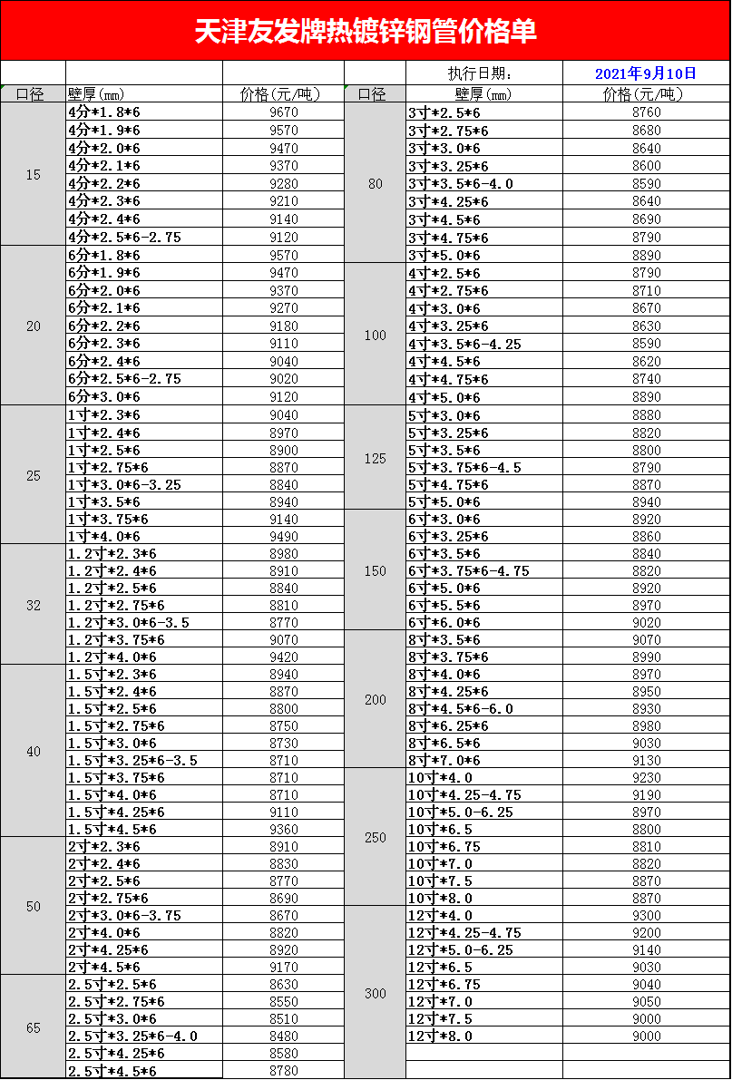 <a href=http://www.dhfoju.com/ target=_blank class=infotextkey>友發<a href=http://www.dhfoju.com/ target=_blank class=infotextkey>鍍鋅管</a></a>今日價格表