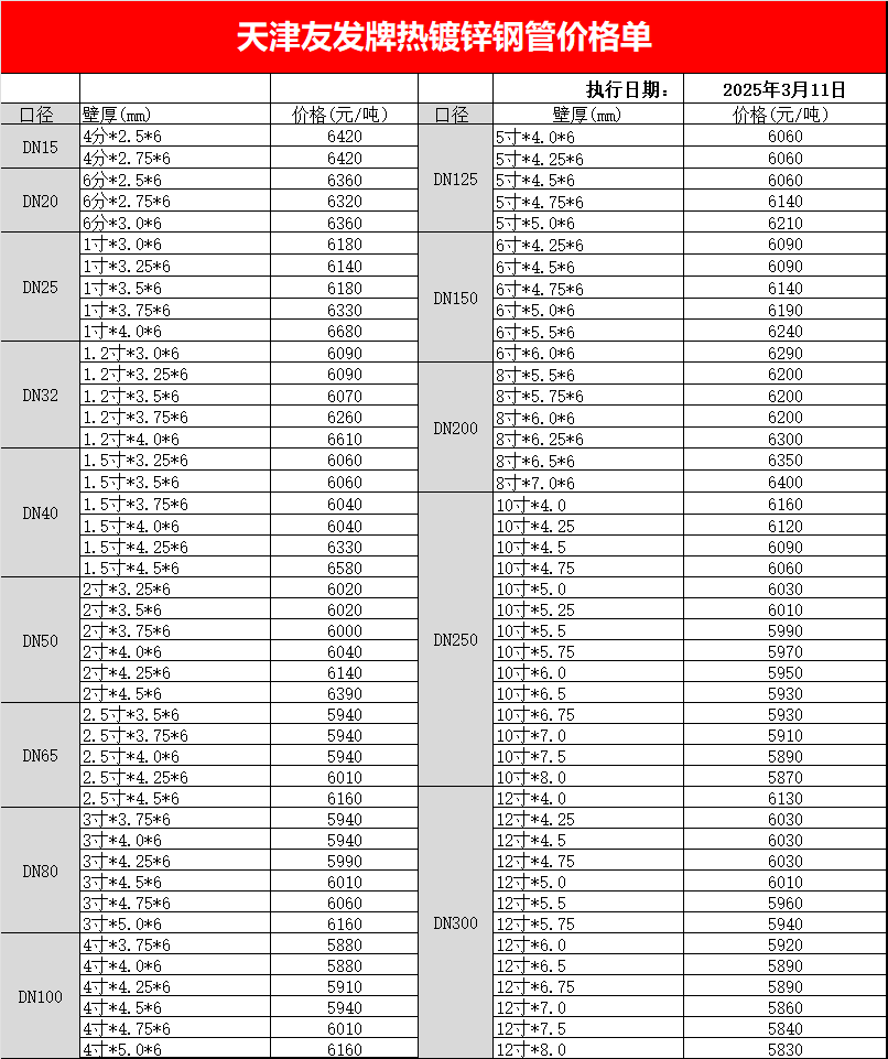 天津<a href=http://www.dhfoju.com/ target=_blank class=infotextkey>友發<a href=http://www.dhfoju.com/ target=_blank class=infotextkey>鍍鋅鋼管</a></a>最新出廠價格表